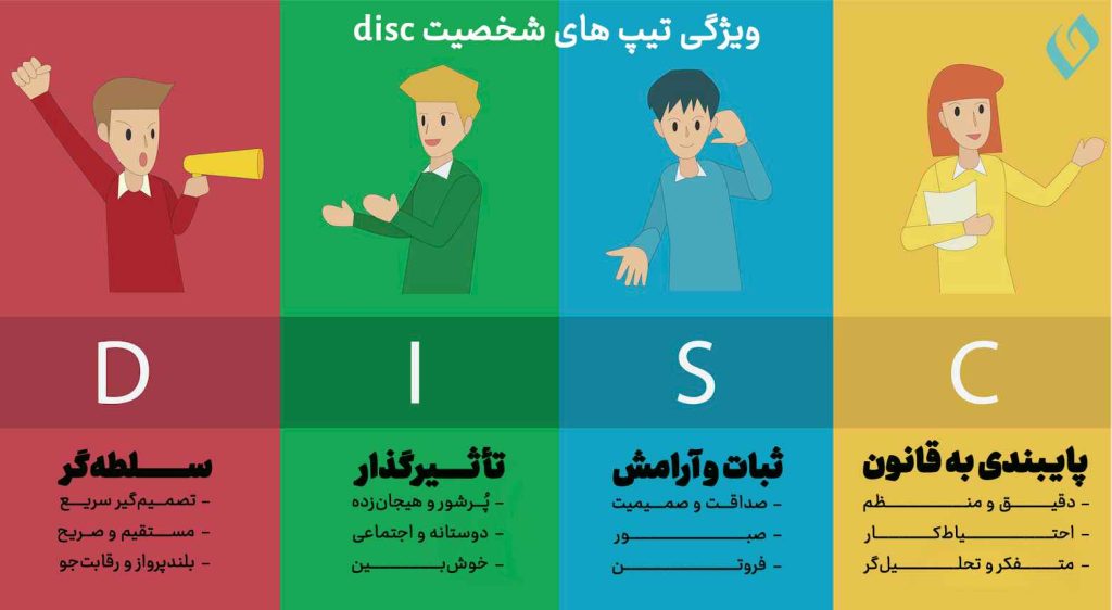 ویژگی های تیپ شخصیتی D